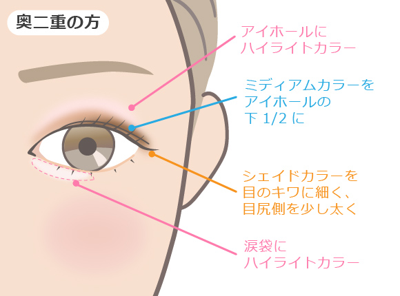 アイシャドウの塗り方１から教えます パレット使いから色選びのコツを知って もっとアイメイク上手に コージー本舗