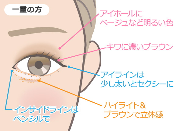 一重 奥二重のアイメイク教科書 アイライン アイシャドウ使い プロが教えます コージー本舗