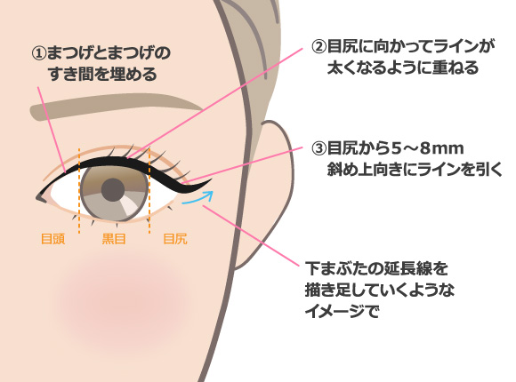 アイラインの引き方講座 リキッド ペンシル使いこなしテク コージー本舗