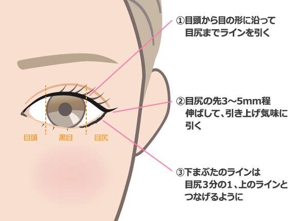 アイラインの引き方講座 リキッド ペンシル使いこなしテク コージー本舗