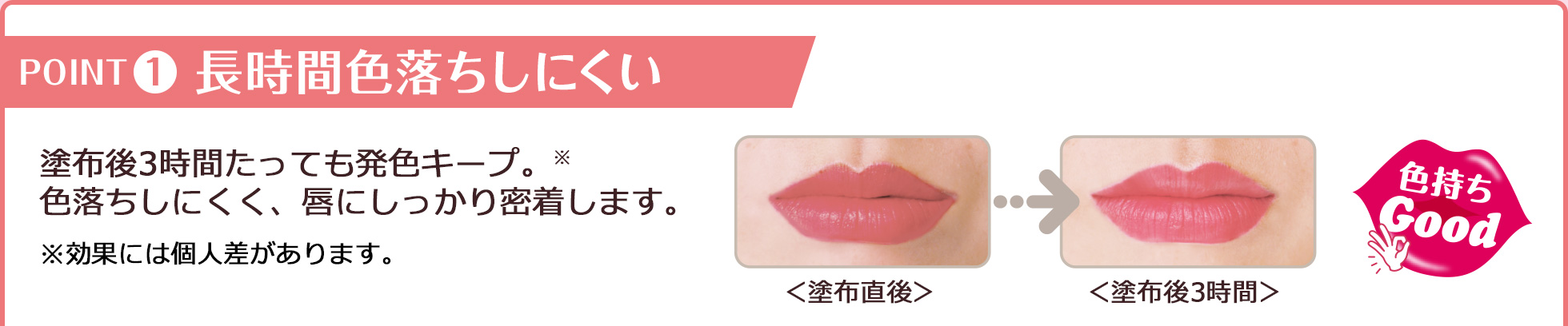 POINT1 長時間色落ちしにくい 塗布後3時間たっても発色キープ。※色落ちしにくく、唇にしっかり密着します。